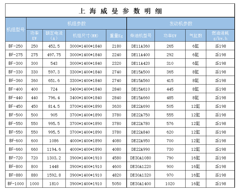 威曼系列